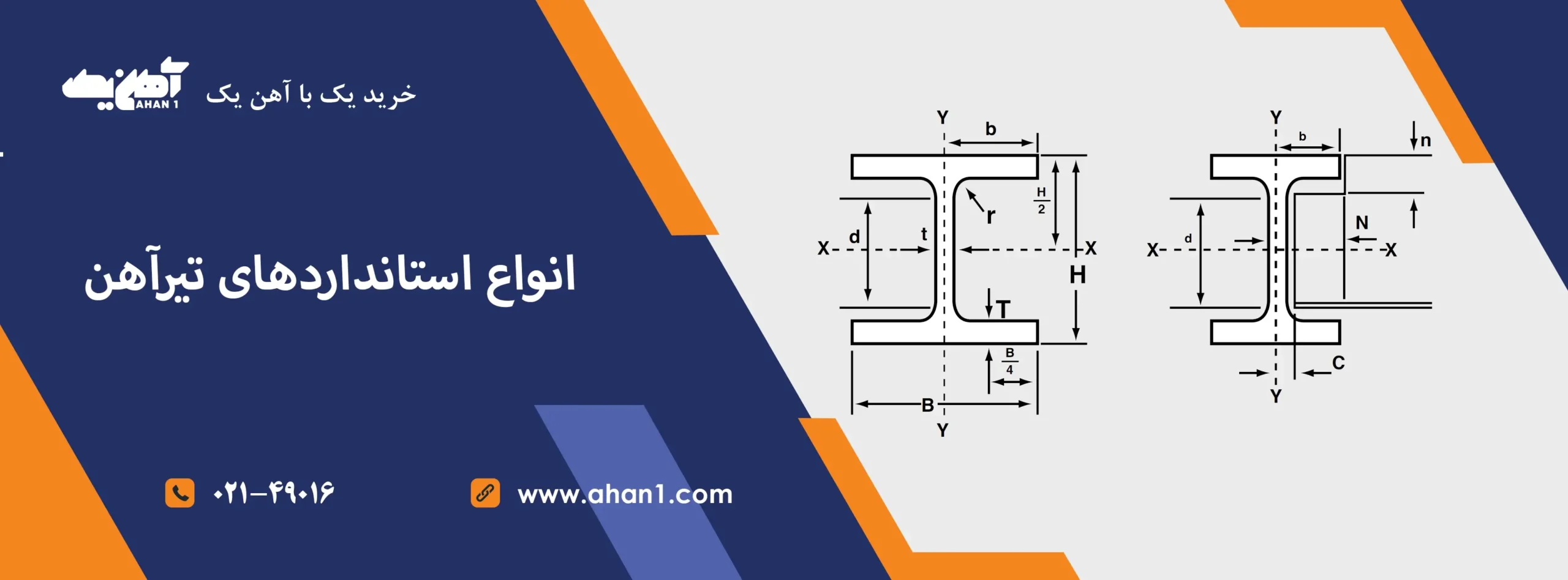 انواع کاربردهای تیرآهن و استانداردهای آن 