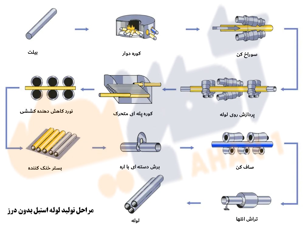 تولید لوله استیل بدون درز