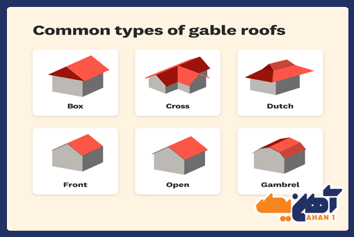 انواع متداول سقف شیروانی