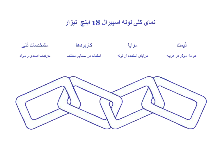 لوله اسپیرال 18 اینچ نیزار