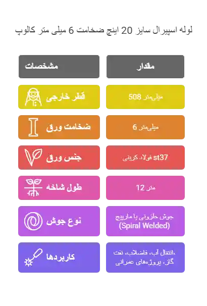 مشخصات فنی لوله اسپیرال 20 اینچ ضخامت 6 کالوپ