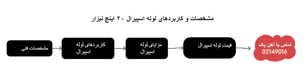مشخصات و کاربردهای لوله 20 اینچ نیزار
