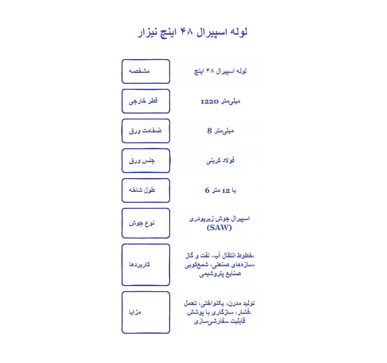 لوله اسپیرال 48 اینچ نیزار