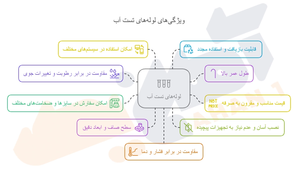 ویژگی‌های لوله تست آب 