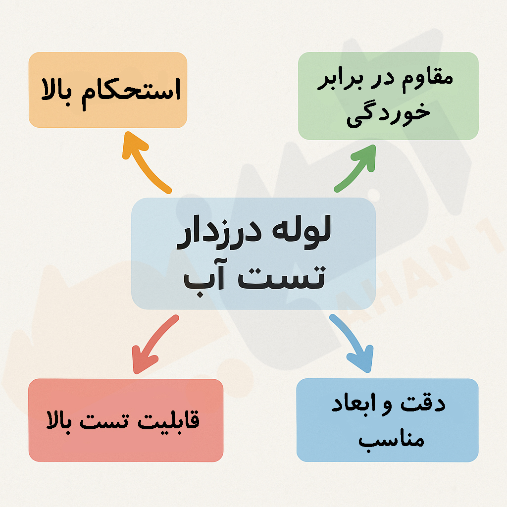 ویژگی های لوله تست آب 