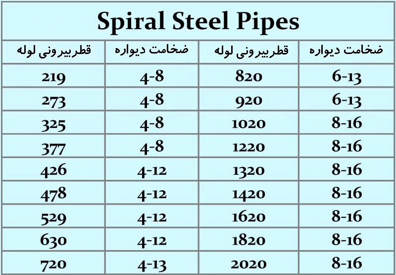جدول اندازه های لوله اسپیرال 