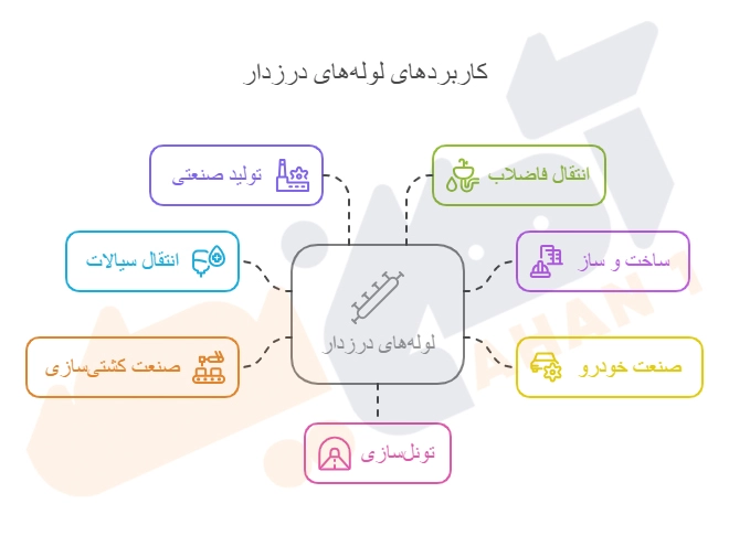 کاربردهای لوله درزدار تست گاز 