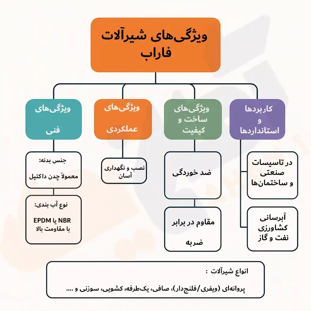 ویژگی‌های شیرآلات فاراب 