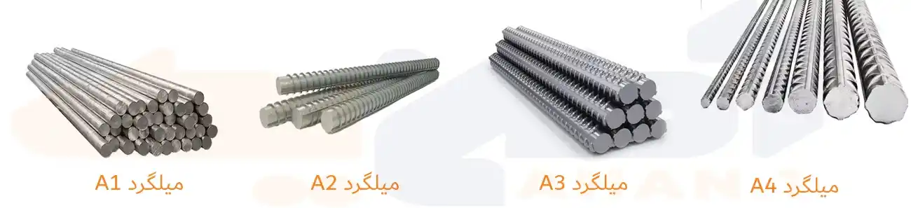 انواع میلگردها