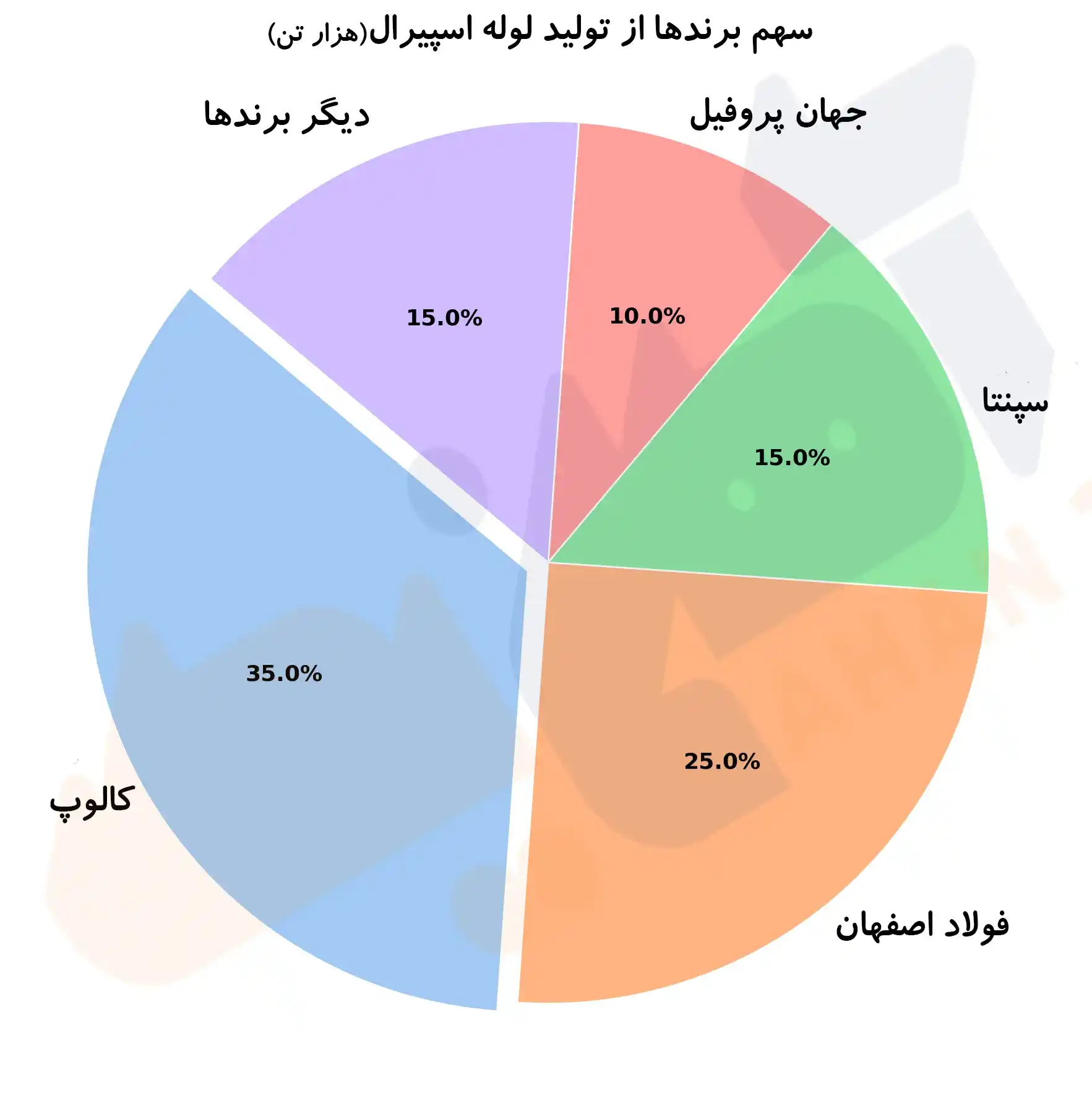 تولید کنندگان لوله اسپیرال 