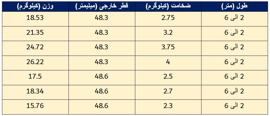 جدول ویژگی های و مشخصات لوله داربست