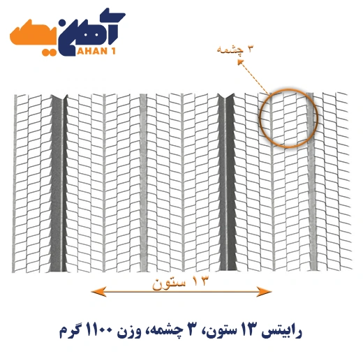 Rib-Lath-Mesh-1100-G-1.webp رابیتس 13 ستون 3 چشمه 1100 گرم - تصویر 1