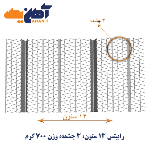 Rib-Lath-Mesh-700-G-1.webp رابیتس 13 ستون 3 چشمه700 گرم - تصویر 1